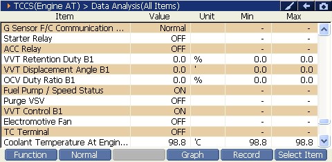 2000 RPM preview